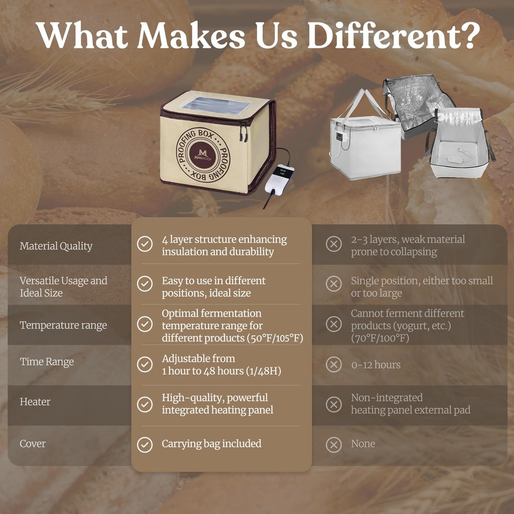 Bread Proofing Box – Bread Proofer, Dough Fermentation Box with Carry Bag, Sourd