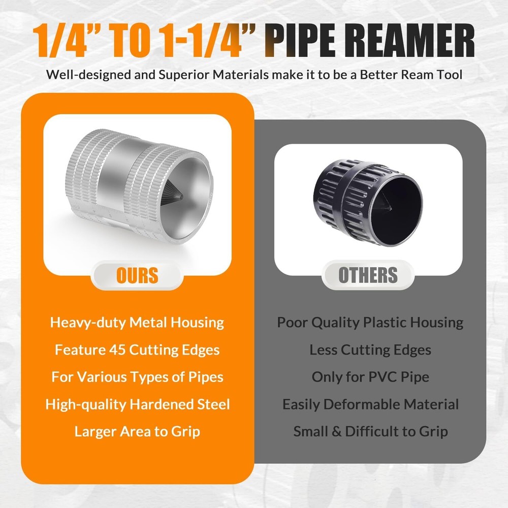 1/4" to 1-1/4" Inner/Outer Reaming Tool, Replace for 29983 Model 223S Reamer