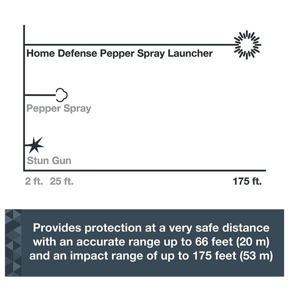 SABRE Inert Practice Refill Kit (SPINERT-R-01)