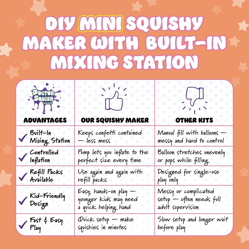 Mini Squishy Maker | DIY Squishy Making Kit for Kids Ages 5 & Up | Make Your ...