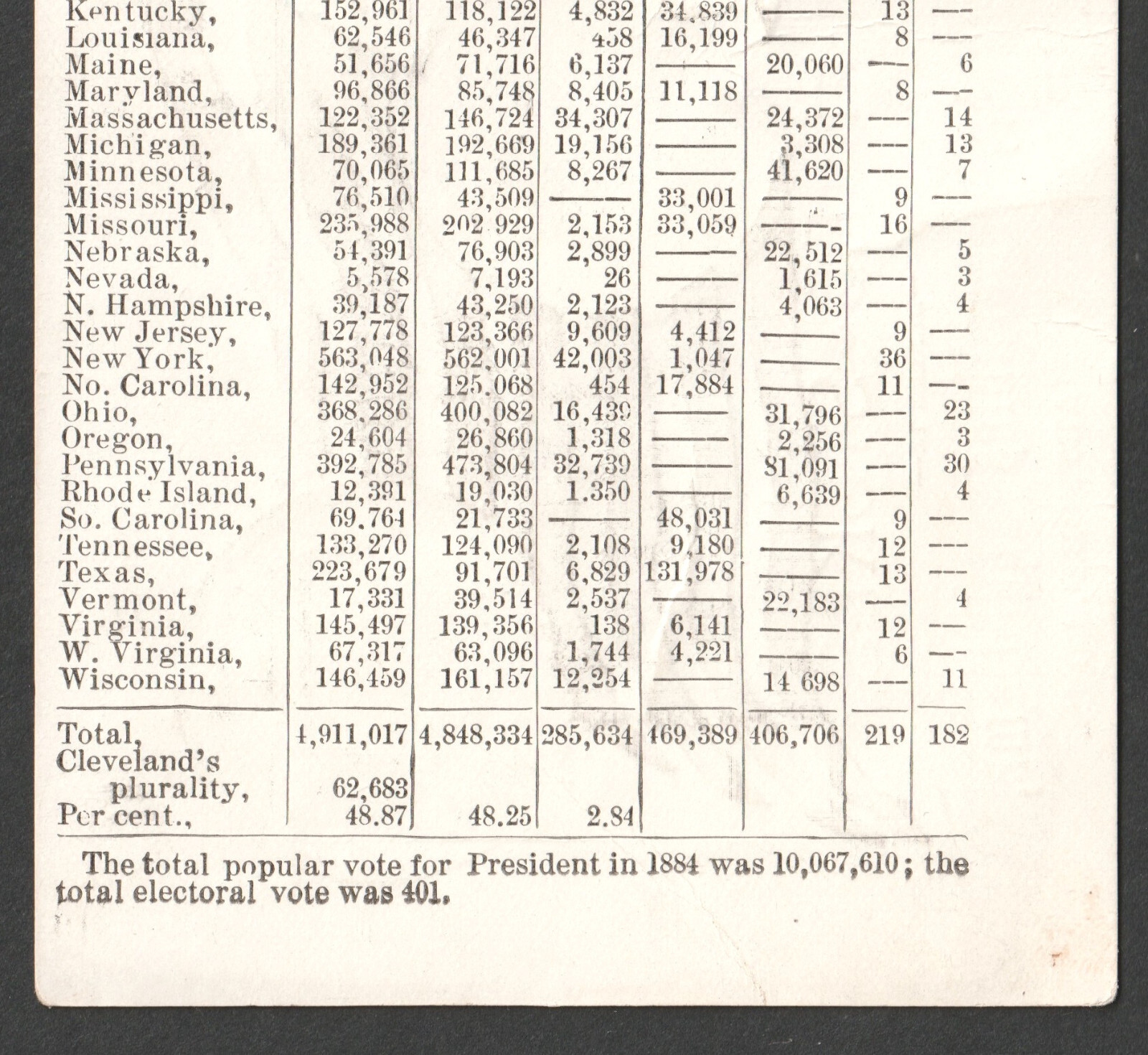 Pres. Grover Cleveland 1884 Election Fred Stokes Hartford CT Flag Adv Trade Card