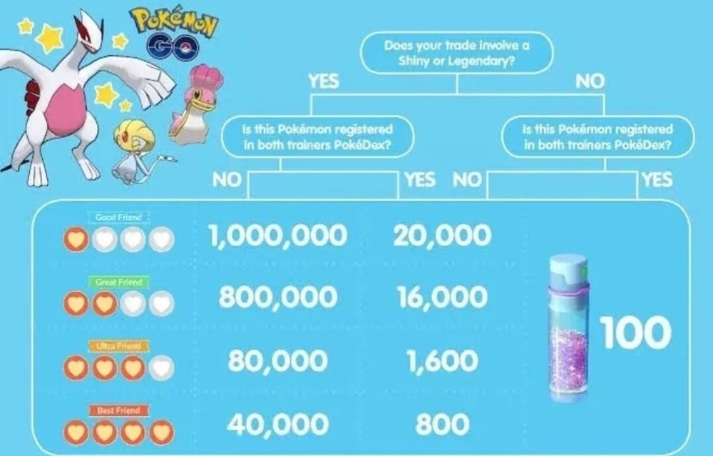 New Pokémon Sinistea Trade