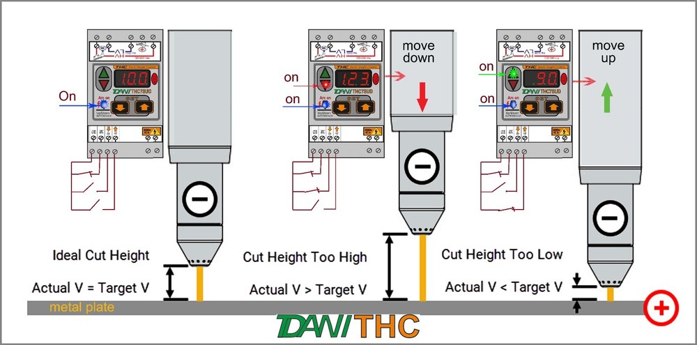 Plasma Cutter CNC THC Torch Height Controller Up ,Down, Arc On outputs