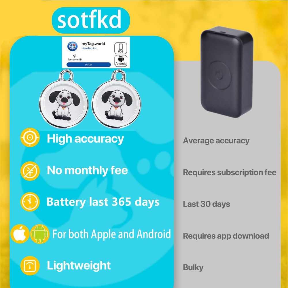 2 Pack GPS Tracker for Vehicles,Car Tracker Device Hidden,Tracker Device for ...