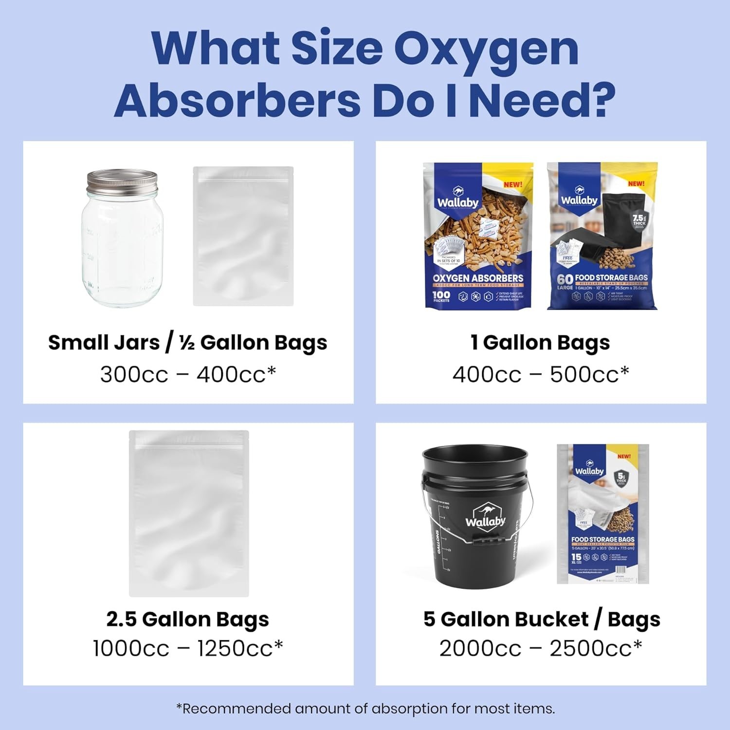 2500cc Oxygen Absorbers 20ct Individually Sealed for Long Term Food Storage