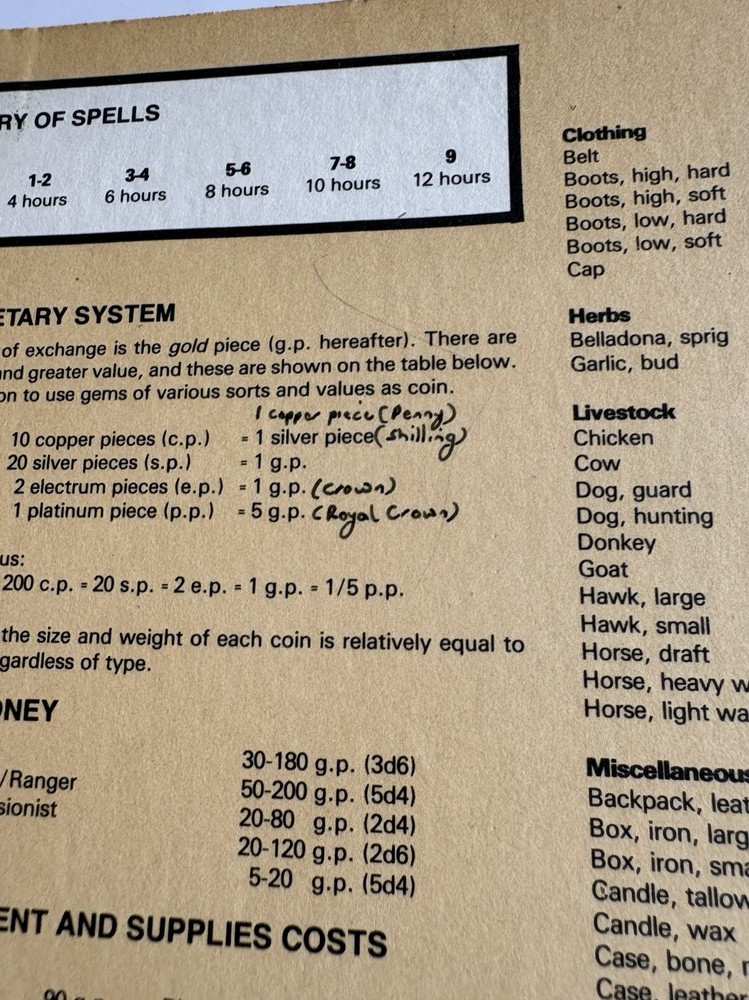 Advanced Dungeons and Dragons Players Reference Screen TSR 1985