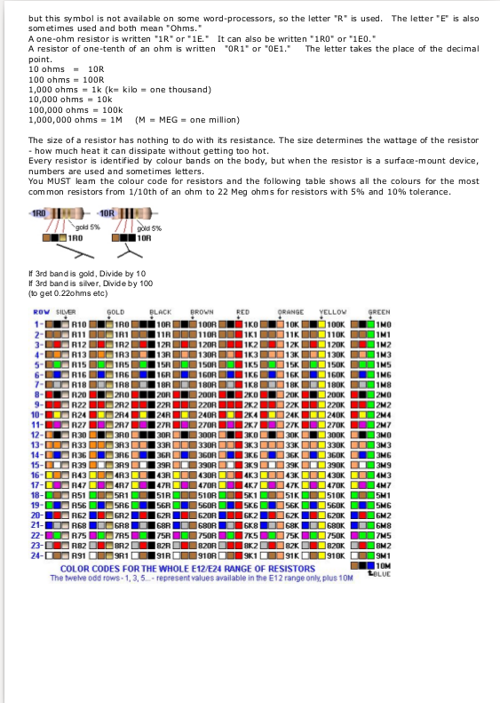 Encyclopedia of Electronic Components + Testing Electronic Components *PDF* *CD*