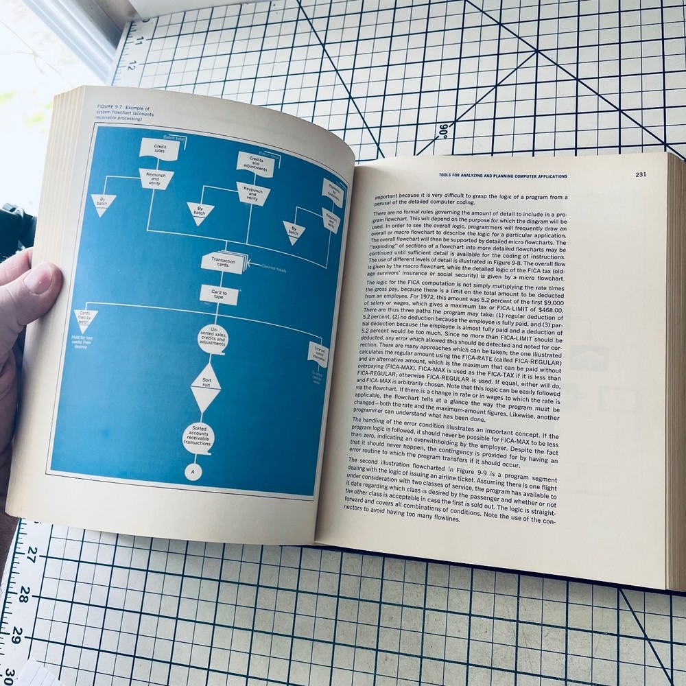 Computer Data Processing Gordon Davis 1973 Second Ed Vintage Computing Computers
