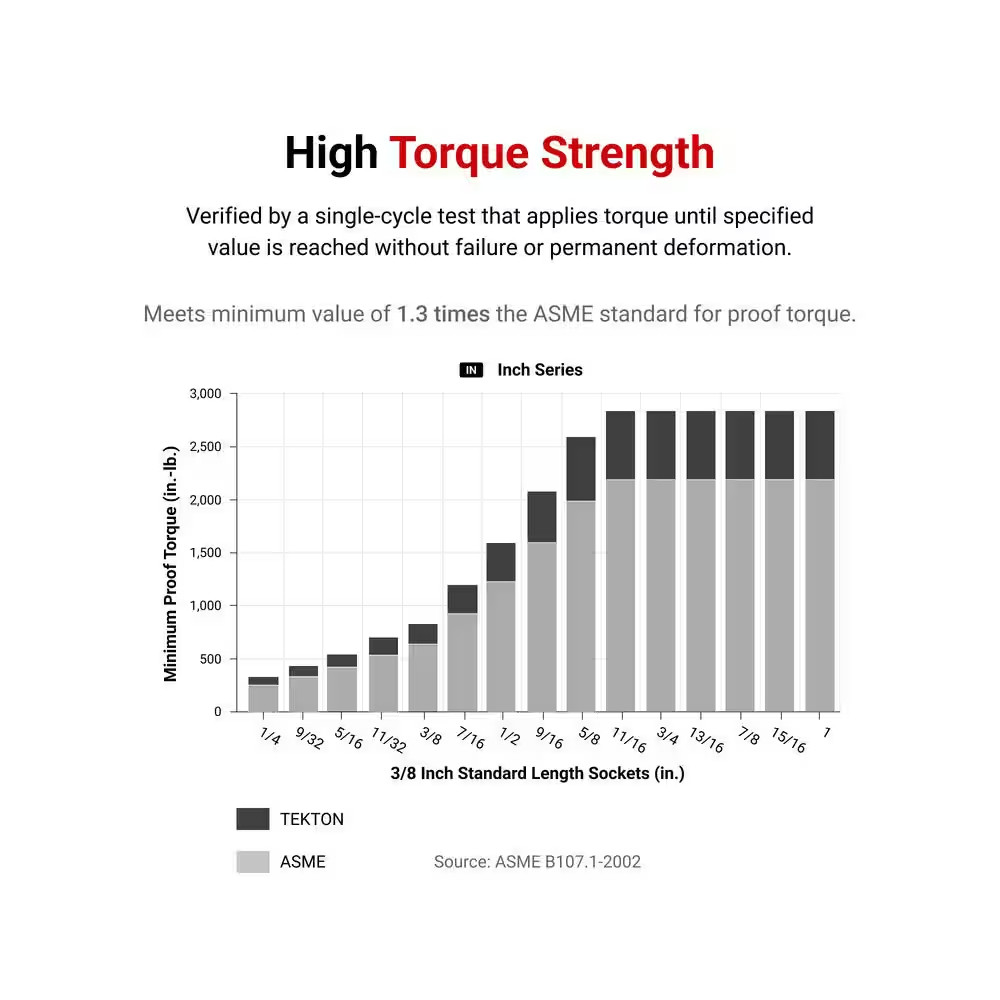 3/4 In. Drive X 19 Mm Deep 6-Point Socket