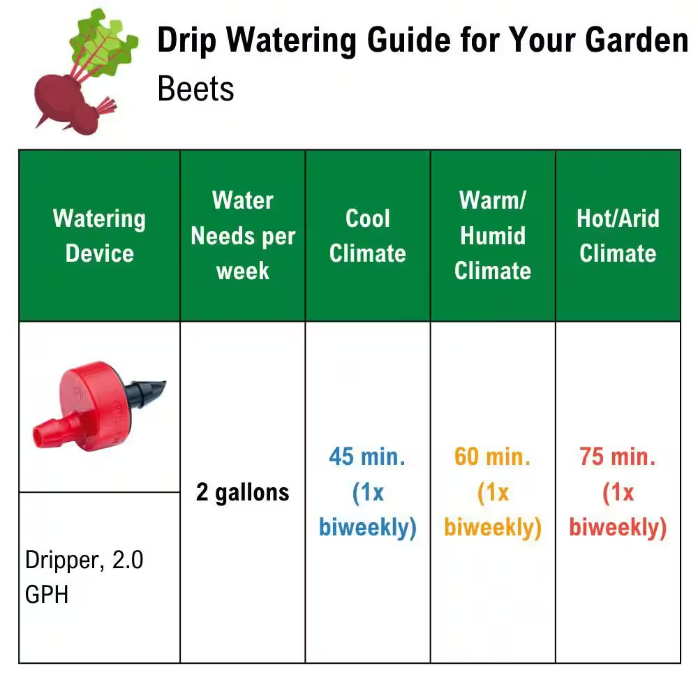 0-13 GPH Half Circle Pattern Micro Bubblers on Stake (4-Pack)