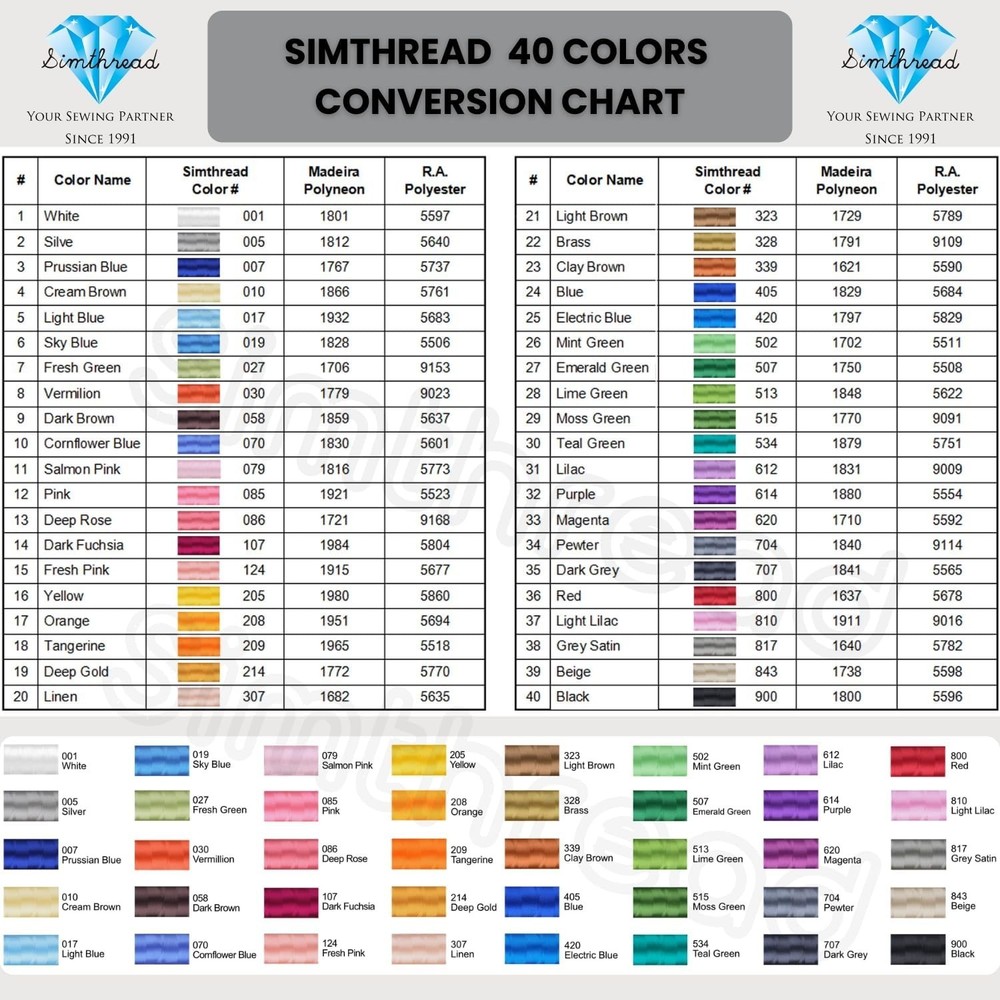 40-Color Polyester Thread Set in 2-Layer Organizer with Essential Tools