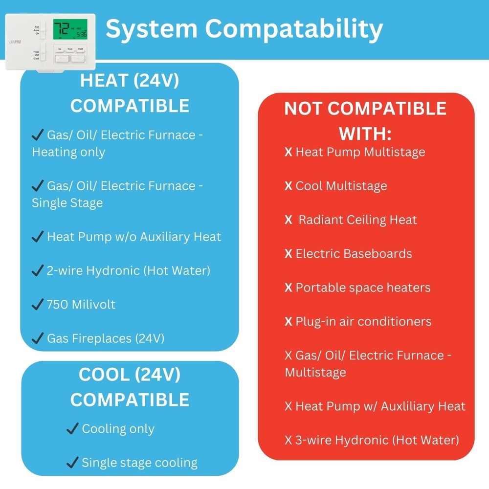 Lux Pro All in One Non Programmable/Programmable P711-Single, White