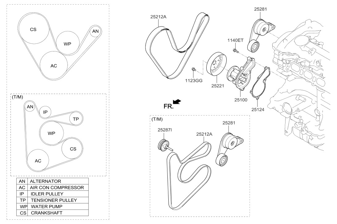 Genuine V-Belt for 2015-2022 Hyundai Kia 2.0L 2.4L Various Models 25212-2GGA1