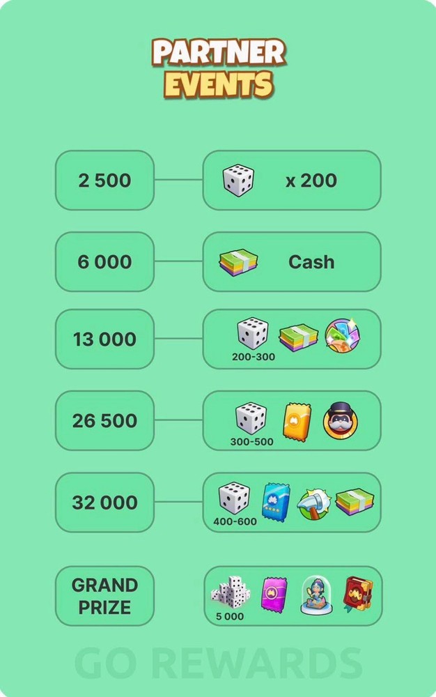 MonoPoly Go  Partners Carry