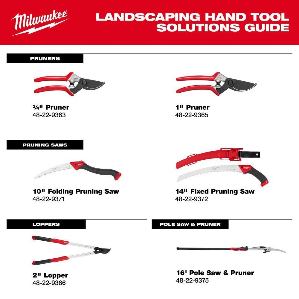 Milwaukee 2 Inch Lopper