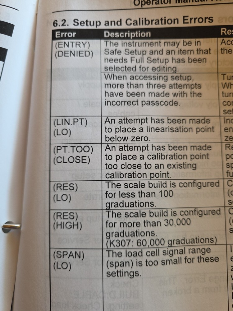 BTEK T503W scale user manual