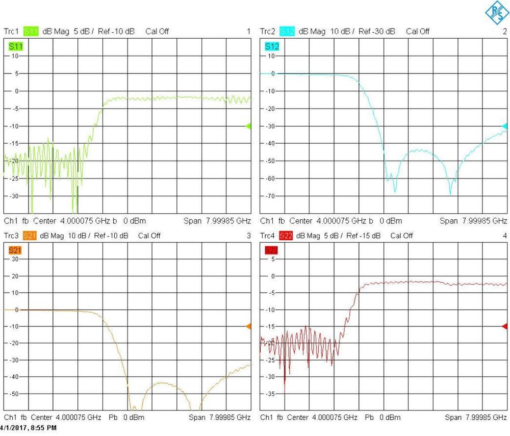 Low Pass Filter (LTCC Construction) Pass Band DC-3000MHz