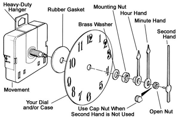 (#03) Quartz Clock movement kit, 1/4",1/2",3/4", 1" thread motor & LONG 5" hand