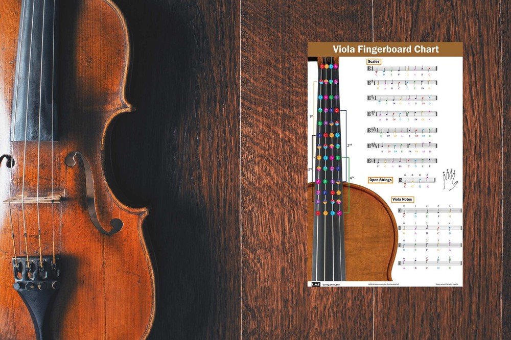 Viola Fingering Chart with Color-Coded Notes, Viola Scales Techniques