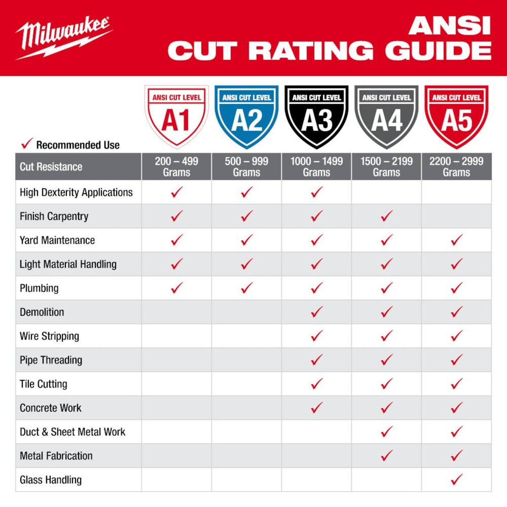 Milwaukee Tool 48-73-7121 Gloves M Medium Nitrile Cut Level 2 Elasticated