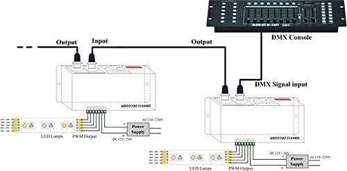 LED RGBW Controller 4x4A Decoder With Digital Display 4 Channel DMX512-4CH