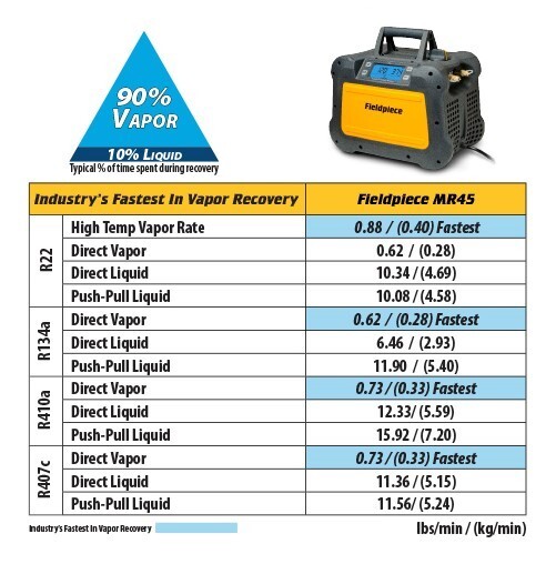 Fieldpiece MR45 Digital Recovery Machine
