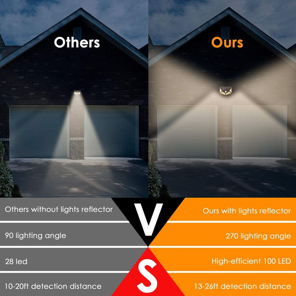 Solar Power 100 LEDS Light PIR Motion Sensor Outdoor Security Lamp Wall Garden