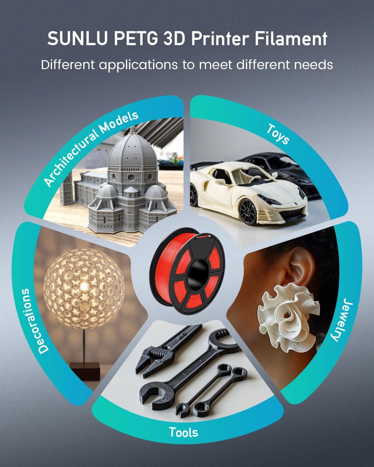 SUNLU 10KG PETG 3D Printer Filament 1.75mm PETG 1KG/ROLL +/-0.02mm Multicolor