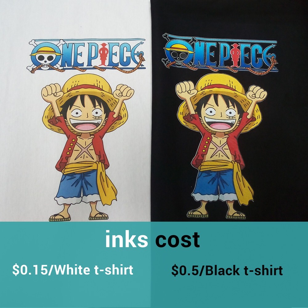 Refinecolor RF-TS2 A3 DTG Printer USA Technical & Setup Support