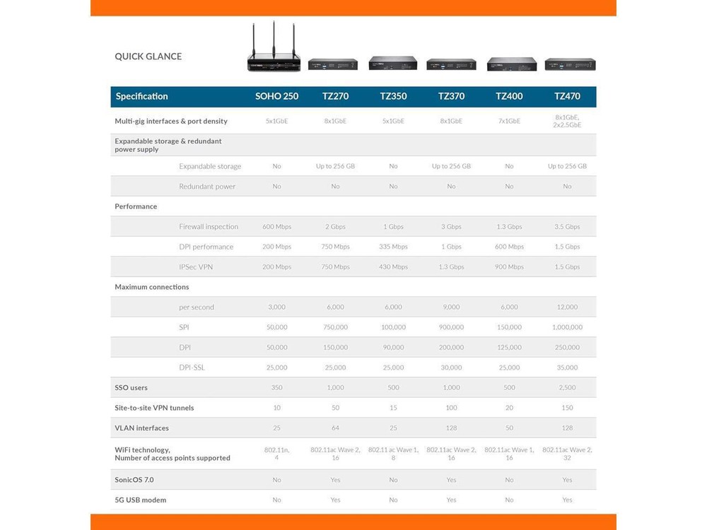 SonicWall TZ470 Network Security Appliance (02-SSC-2829)