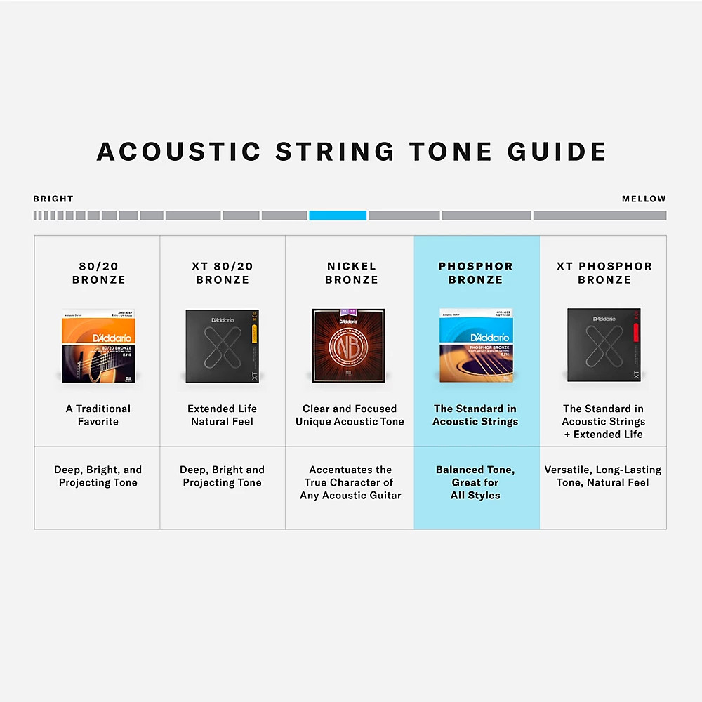 D'Addario EJ18 PB Heavy Acoustic Guitar Strings Set