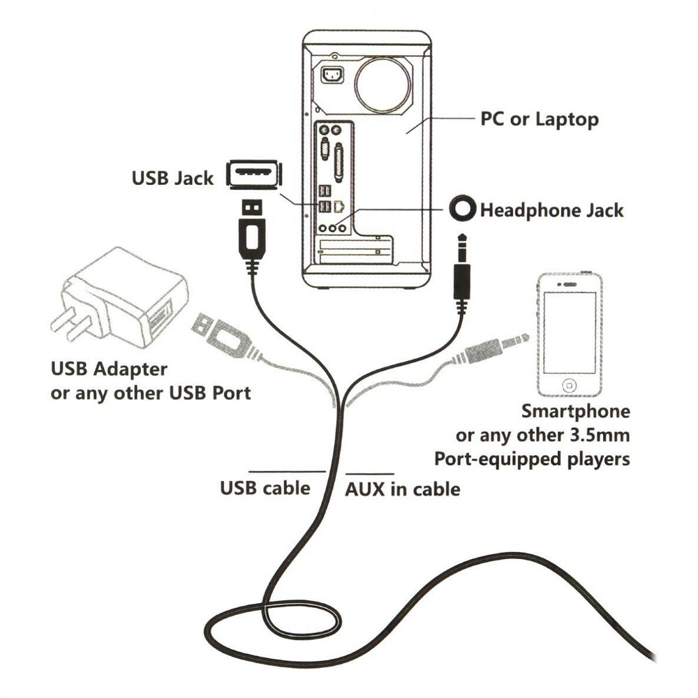 Mini USB Power Wired Computer Speakers Stereo 3.5mm Jack For Desktop PC Laptop