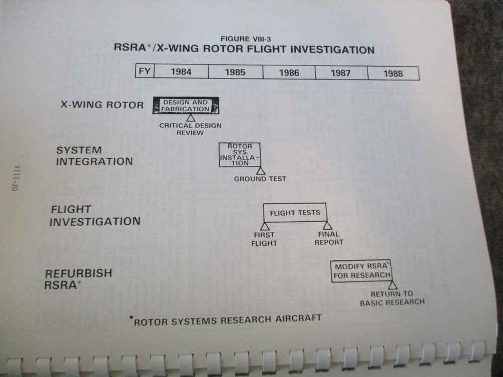 1984-85 NASA MSFC SPACE SHUTTLE LONG RANGE PROGRAM PLAN+CRYOGENIC & TECH REPORTS