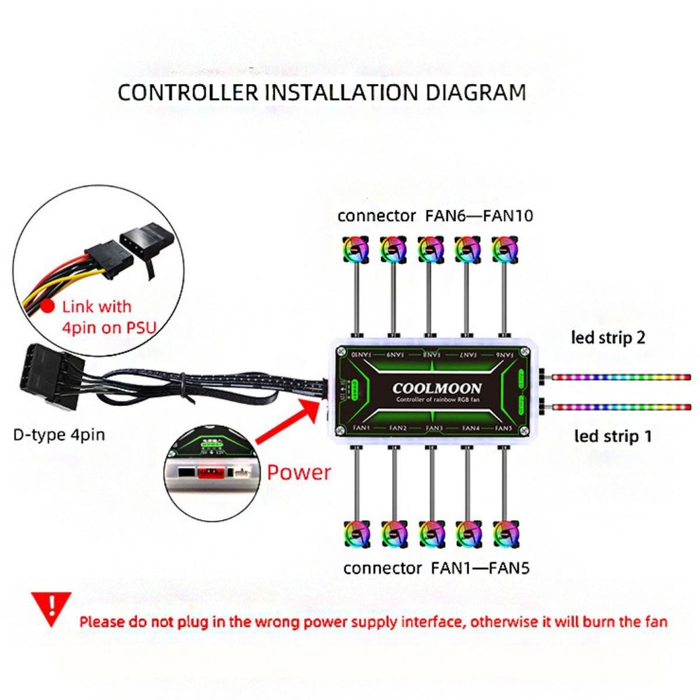 RGB Fan Controller Remote Control Computer Case PC Cooler Chassis Silent Fan Hub