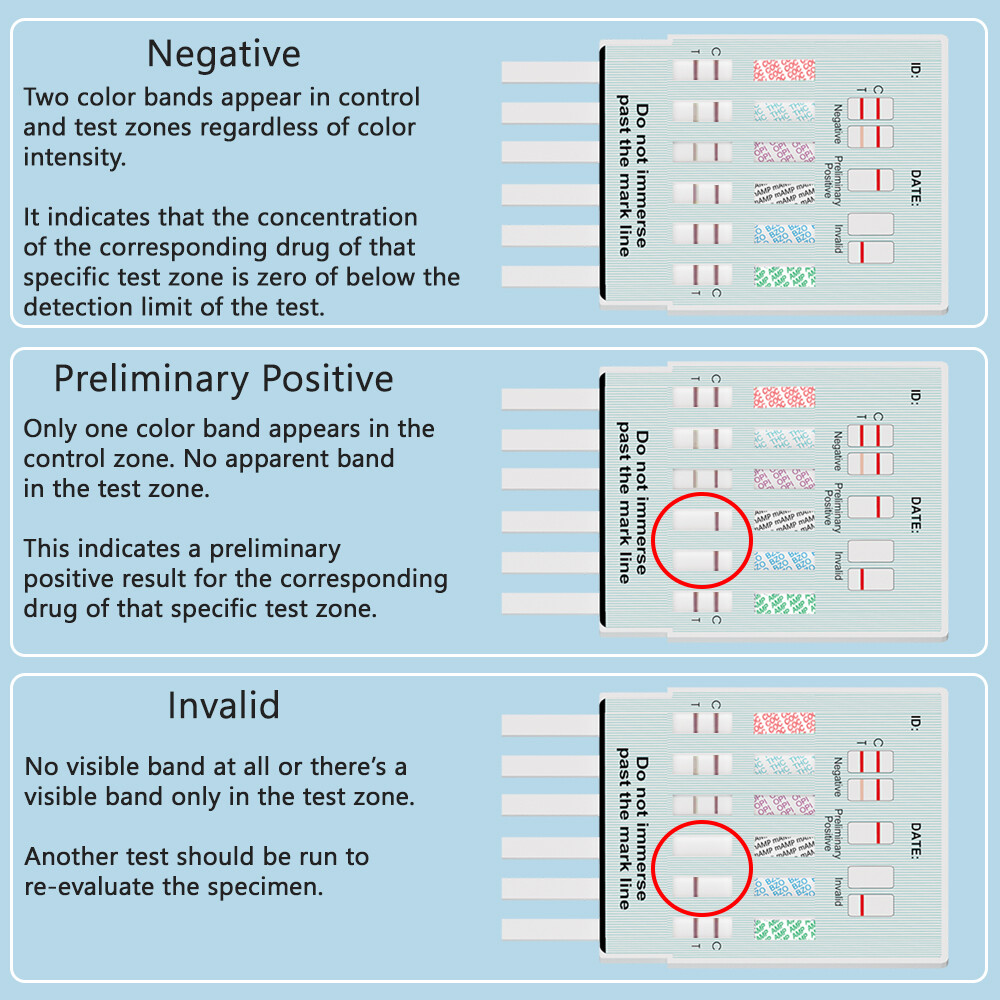 Prime Screen_6 Panel Urine Drug Test Kit_Marijuana, AMP, BZO, COC, MET, OPI_W264