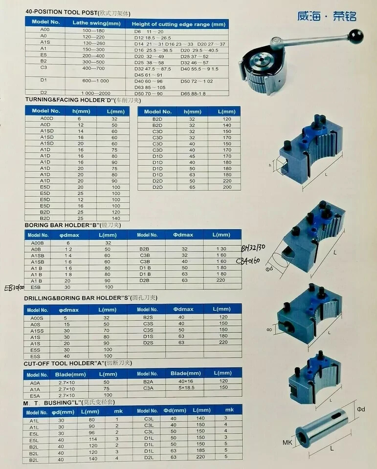 A1 Multifix 40 Position Tool Post 3 PC SET AD2090 Turning Tool Holder Multifix A