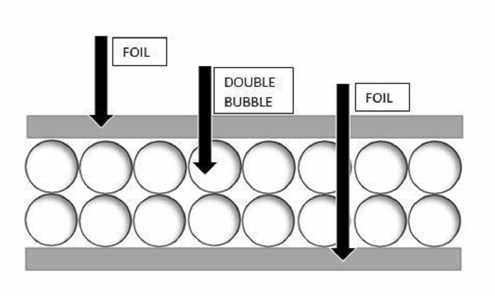 Continuous Double Foil Insulation Reflective Bubble Roll - 36" (36" x 5FT) R8