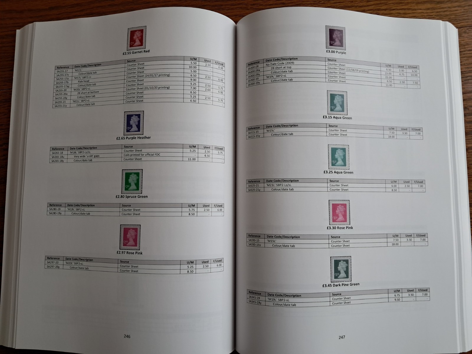 The Complete Machin Stamp Catalogue: A Specialised Guide 6th Edition 2026 *NEW*