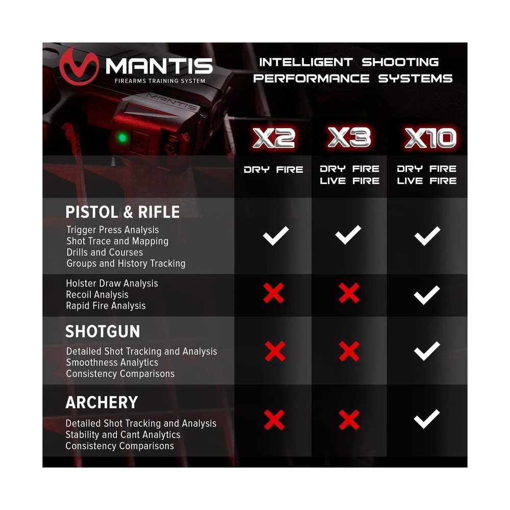 Mantis X3 Shooting Performance System |Dry Fire Training System