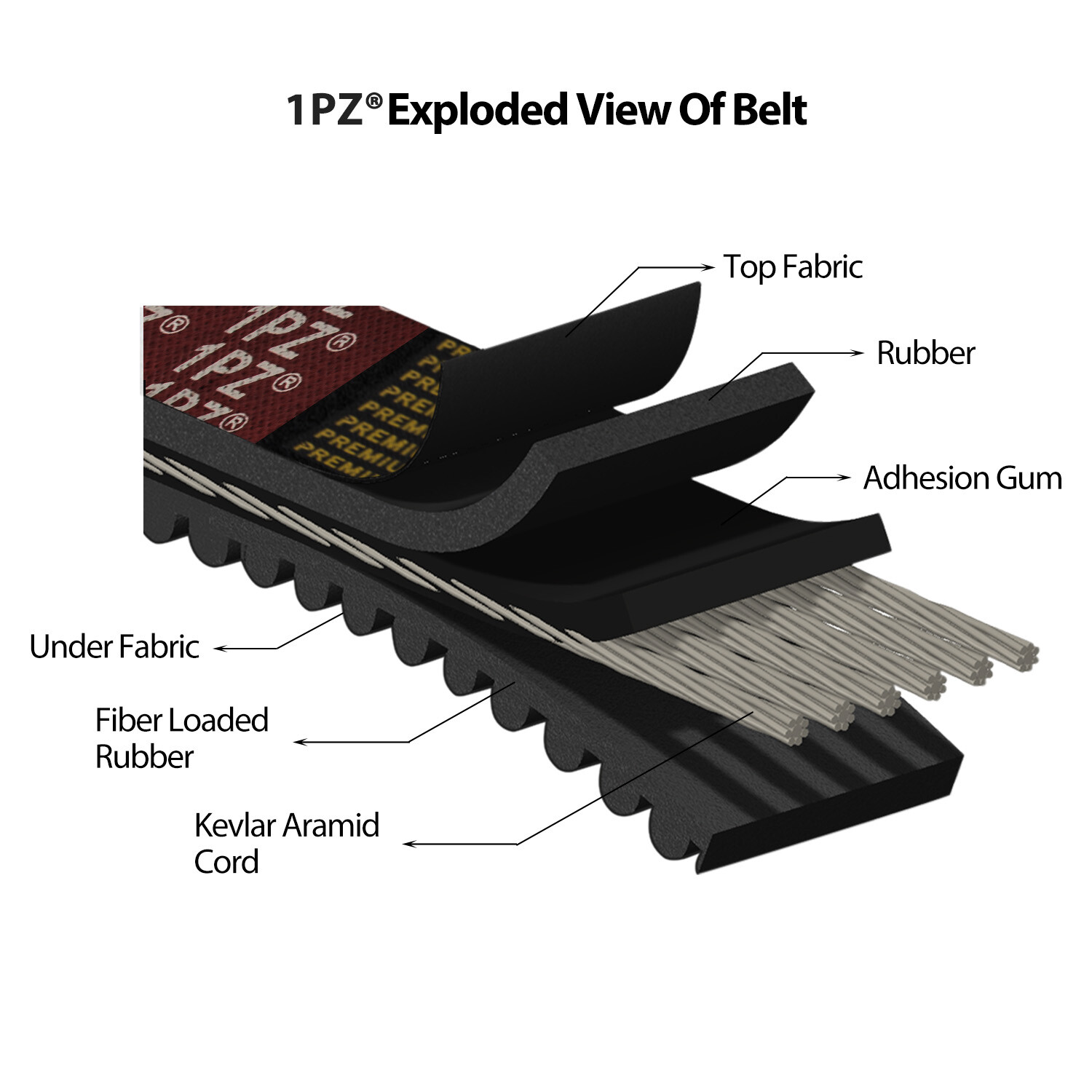 Polaris OEM Drive Belt 3211077 Ranger 335 Sportsman 500 450 425 400 350 800 850