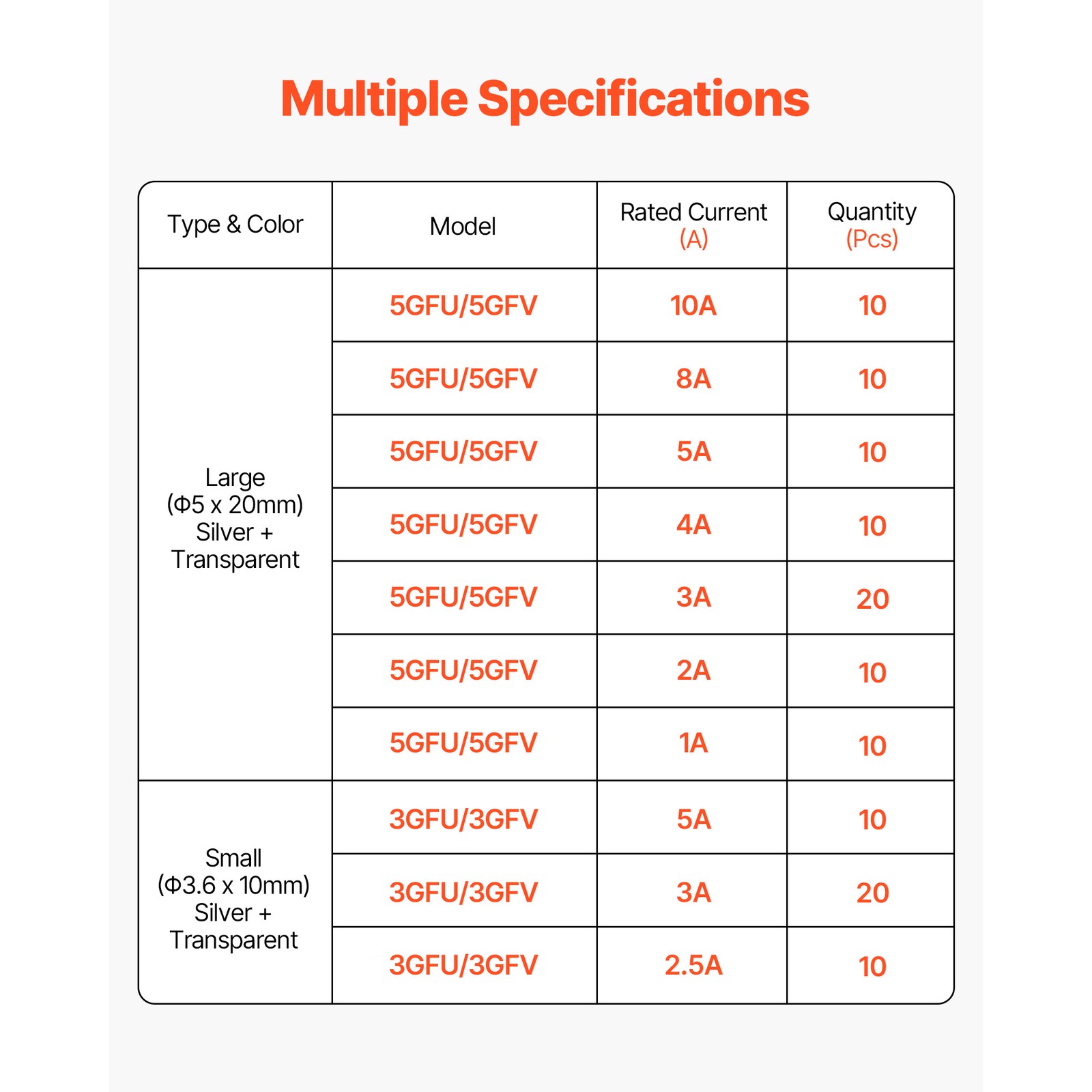 120 Pcs Fast-Blow Glass Fuses Assortment Kit 125V 5 x 20 mm & 3.6 x 10 mm