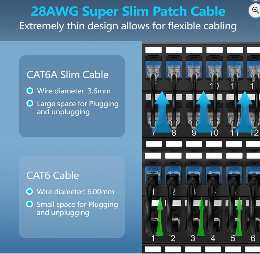 CableGeeker Patch Cable 24ct Cat6a .5ft slim ethernet patch cables black