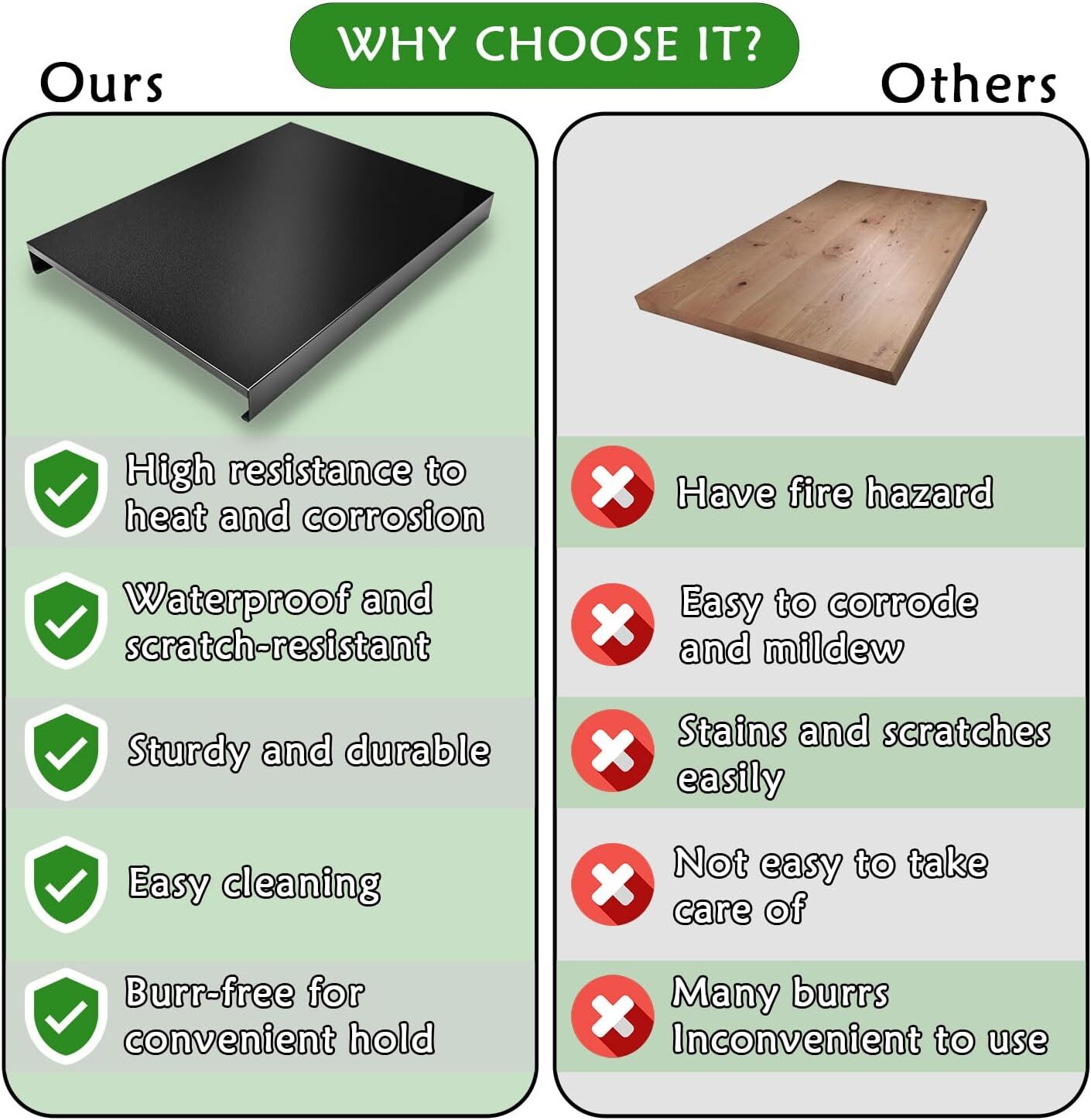 Gas Stove Cover Board, Resistance to Heat Range Covers for Gas Stove