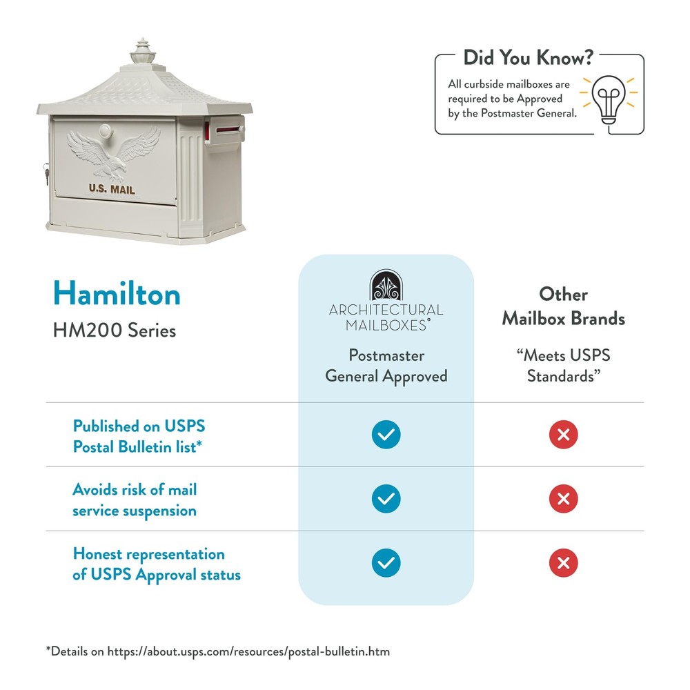 Secure Locking Aluminum Mailbox - USPS Approved Post Mount, White Large Curbside