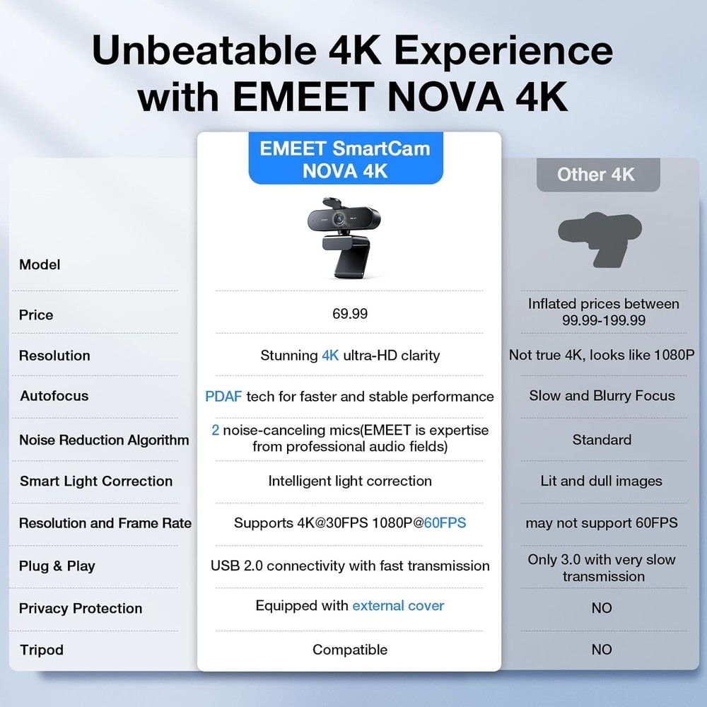 NOVA 4K Webcam - 73° FOV, Auto Light Correction