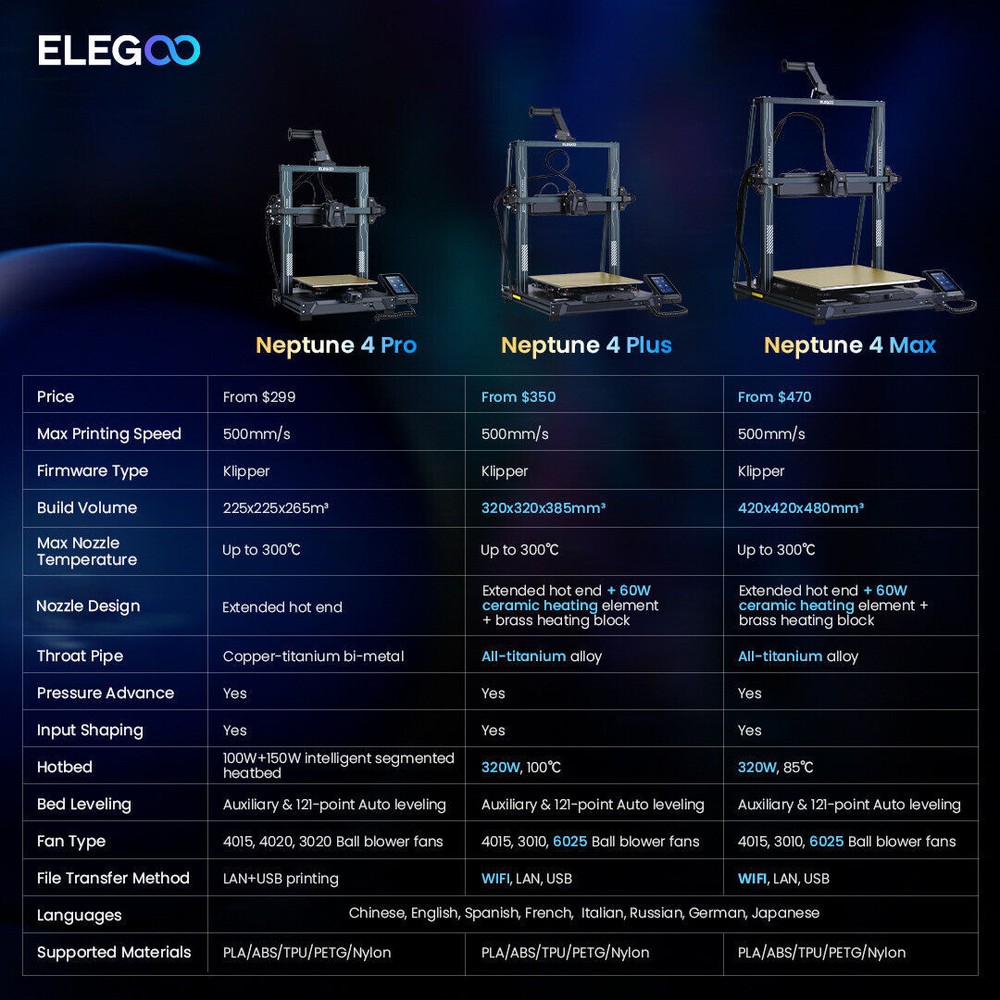 【Pre-owned Good Used】ELEGOO Neptune 4 Plus 3D Printer
