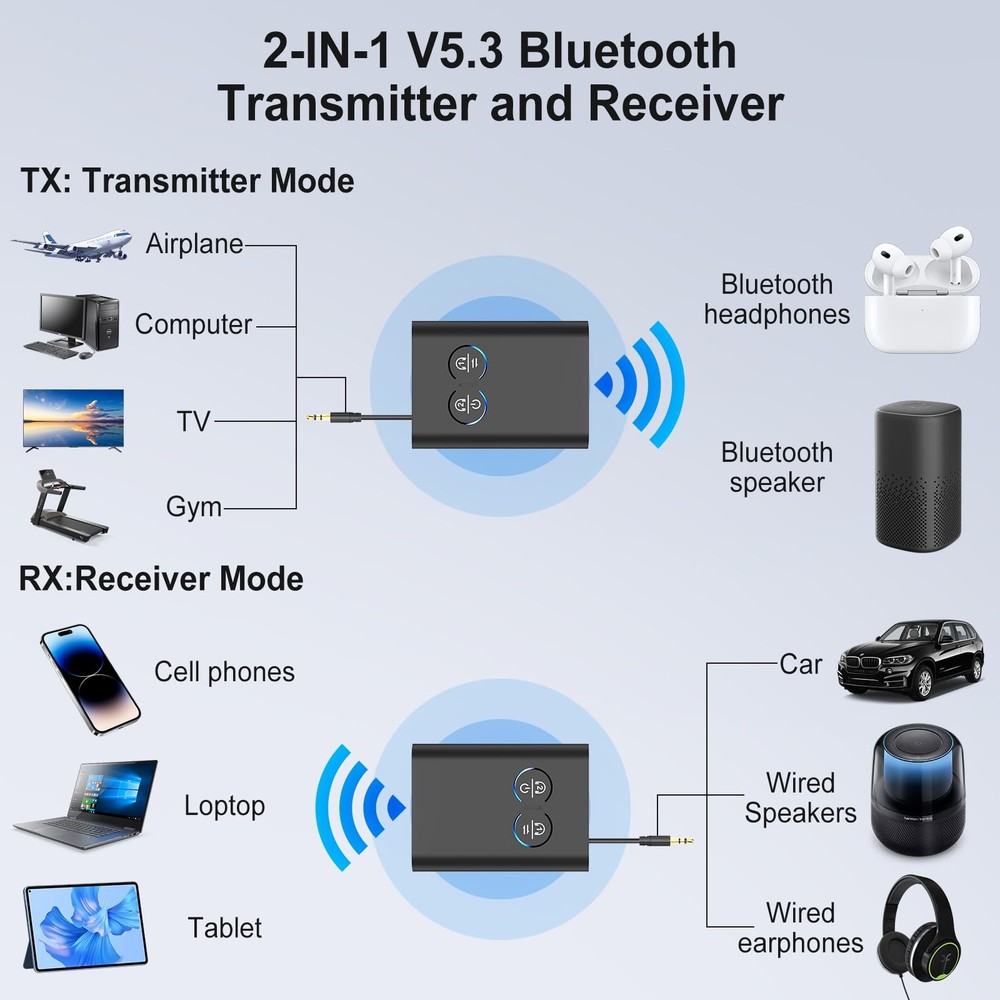 Bluetooth Transmitter Receiver for TV, 2-in-1 Bluetooth 5.3 Adapter with Qual...