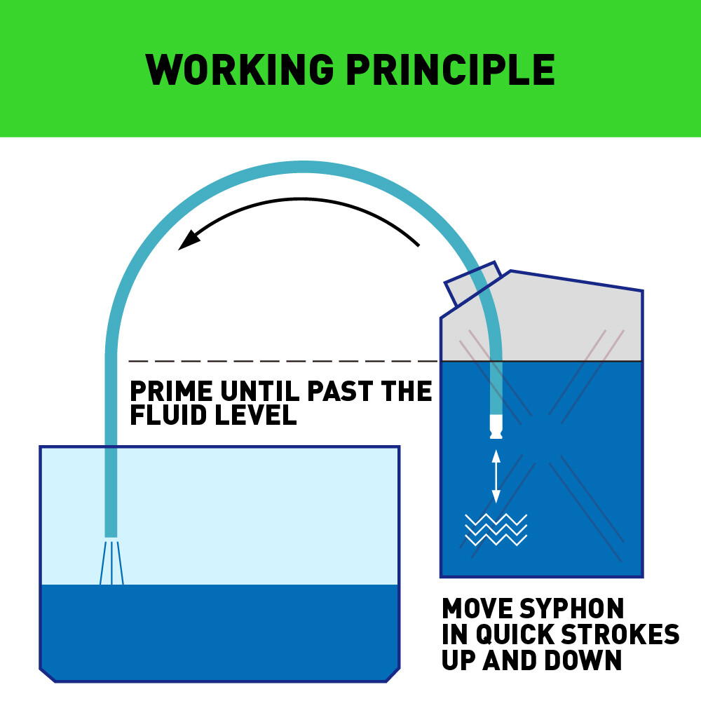 2Pack 1.8M 6FT Siphon Hose Pump Self Priming Jiggler Shaker Transfer Fuel Water