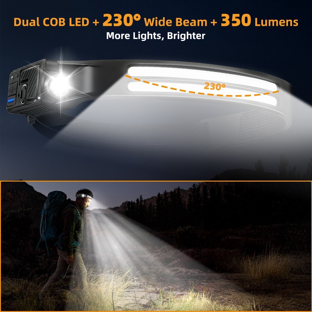 2Pcs LED Headlamp Rechargeable Head Lights for Forehead, Battery Level Indicator