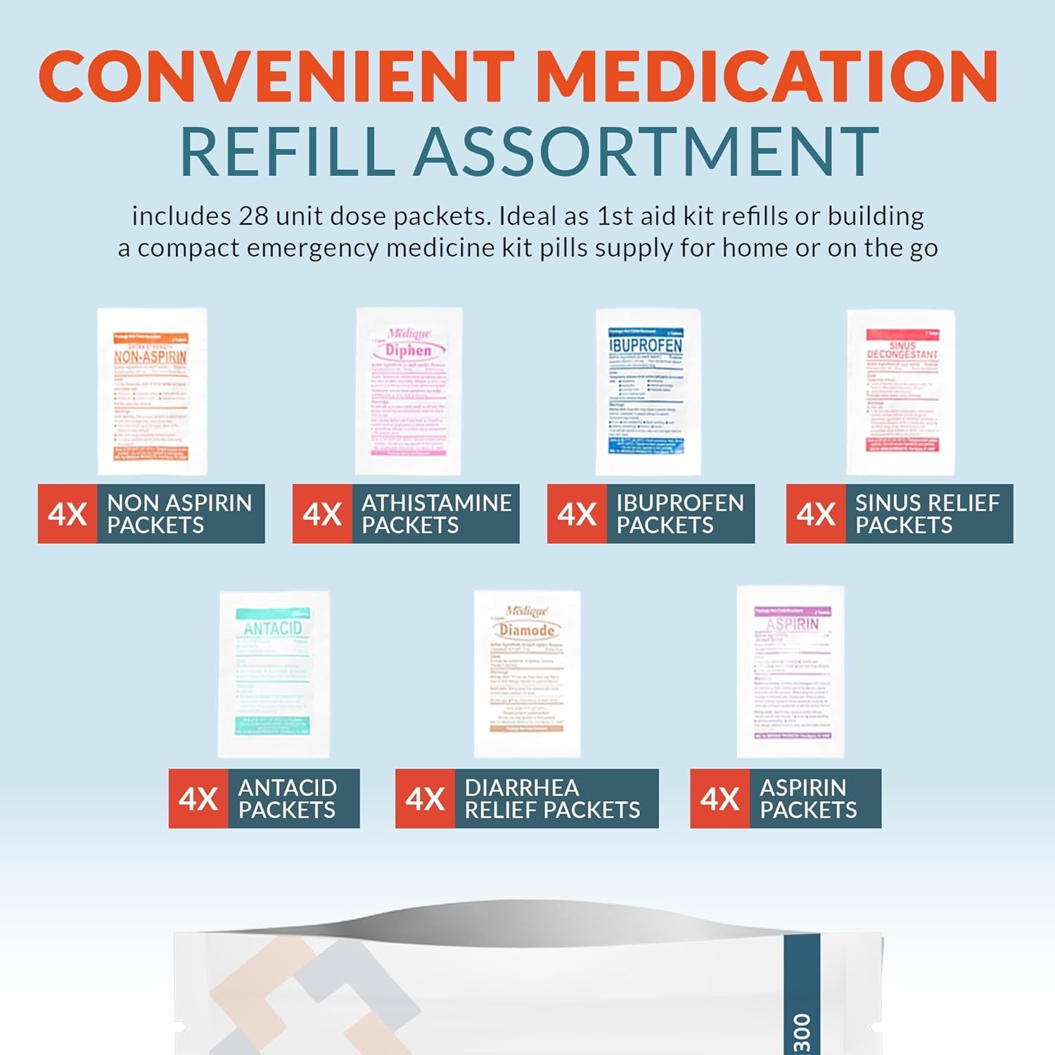 First Aid Kit Medication Refill – 28-Count Unit Dose Packets – White